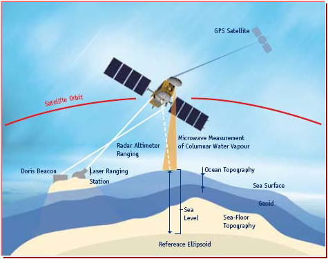 formation 4 sat radar interfrences et protect